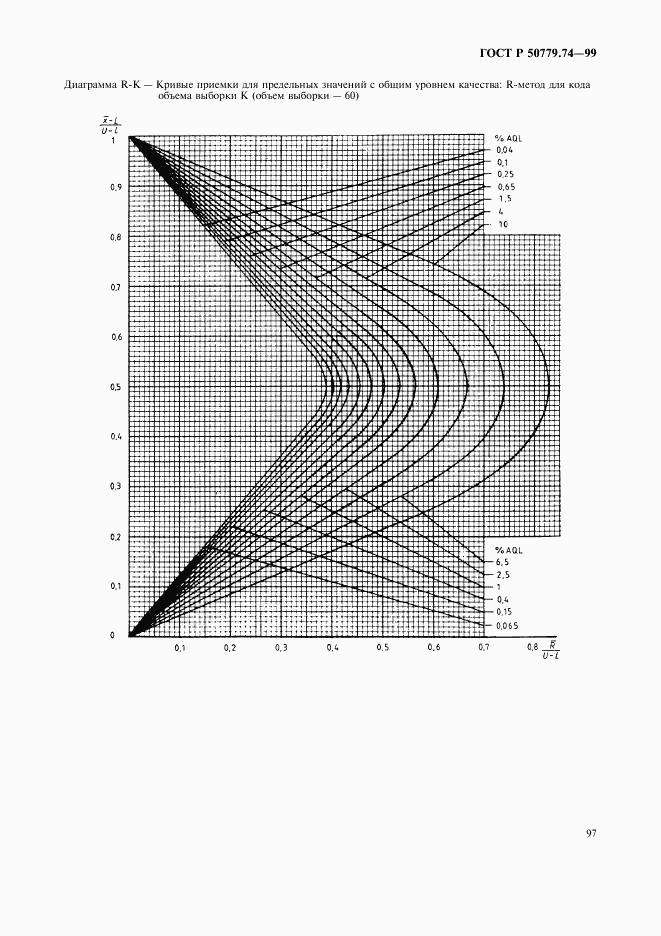 ГОСТ Р 50779.74-99, страница 101