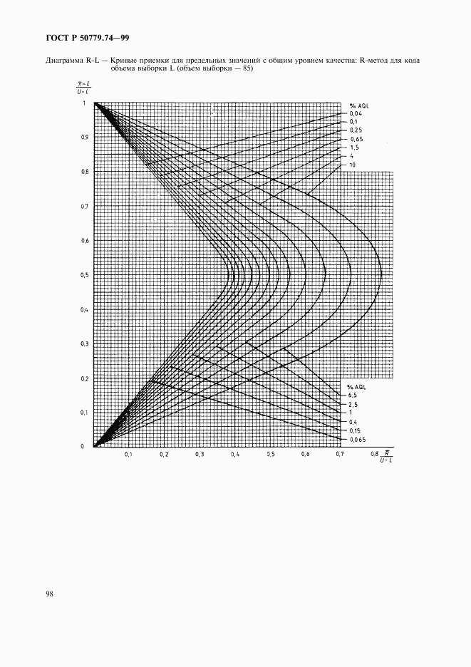 ГОСТ Р 50779.74-99, страница 102