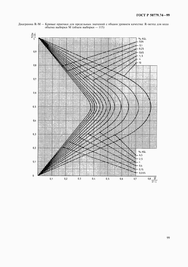 ГОСТ Р 50779.74-99, страница 103