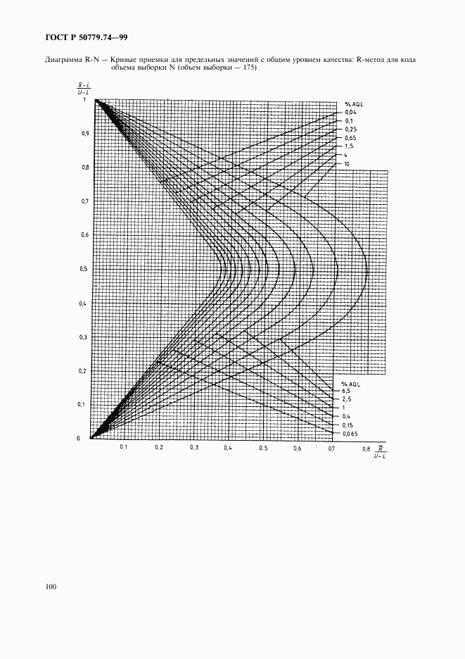 ГОСТ Р 50779.74-99, страница 104