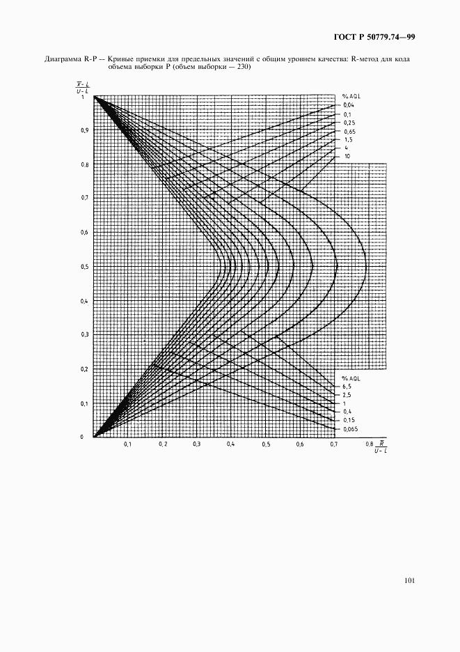 ГОСТ Р 50779.74-99, страница 105