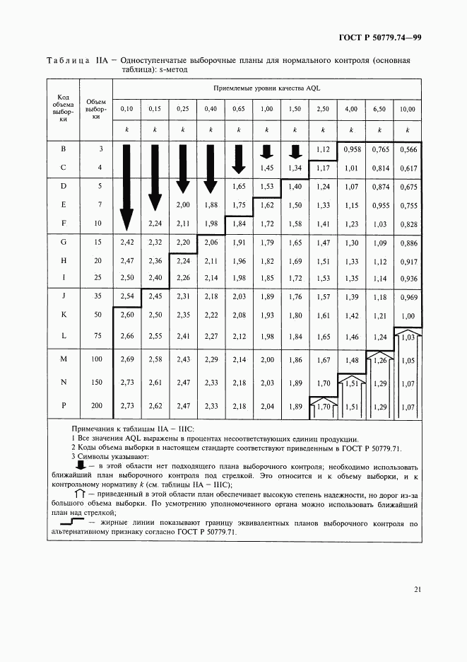 ГОСТ Р 50779.74-99, страница 25