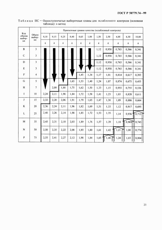 ГОСТ Р 50779.74-99, страница 27