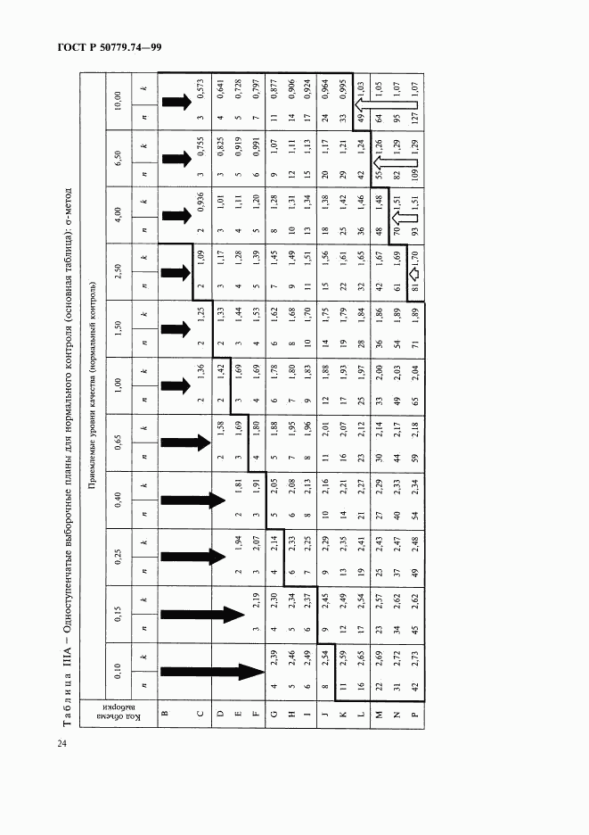 ГОСТ Р 50779.74-99, страница 28