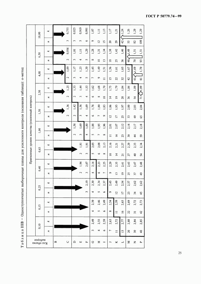 ГОСТ Р 50779.74-99, страница 29