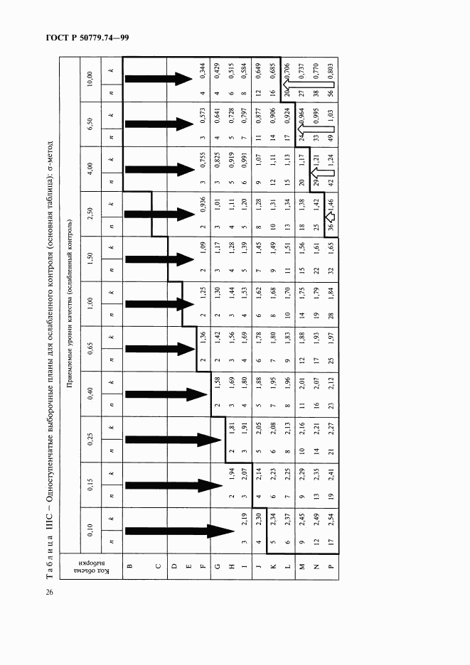 ГОСТ Р 50779.74-99, страница 30