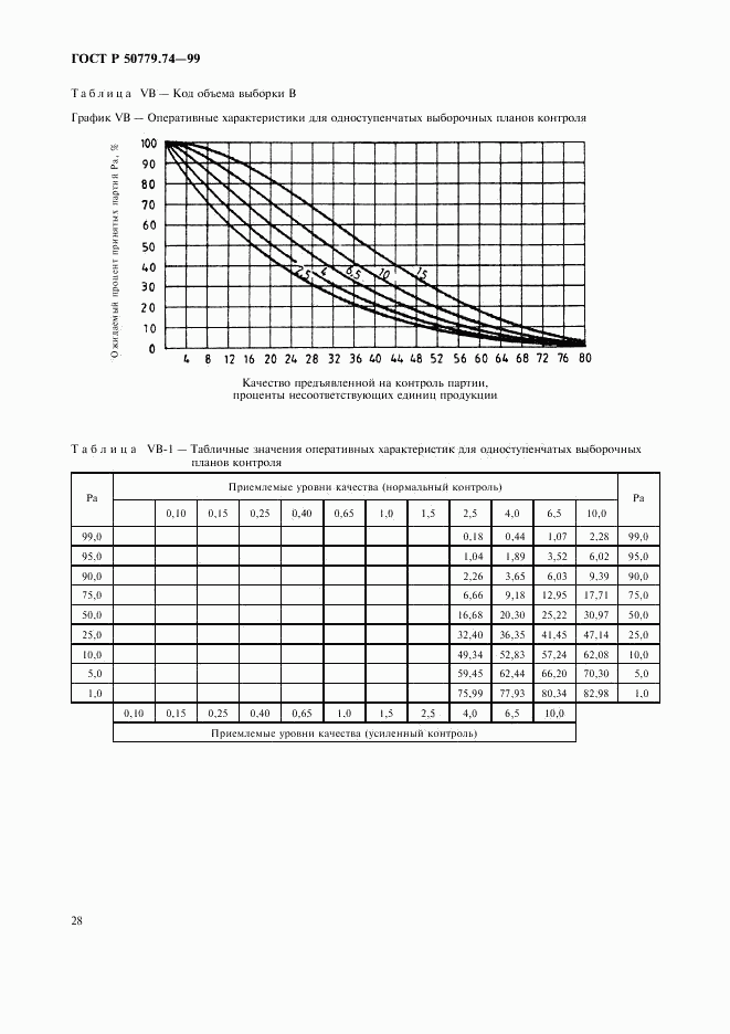 ГОСТ Р 50779.74-99, страница 32