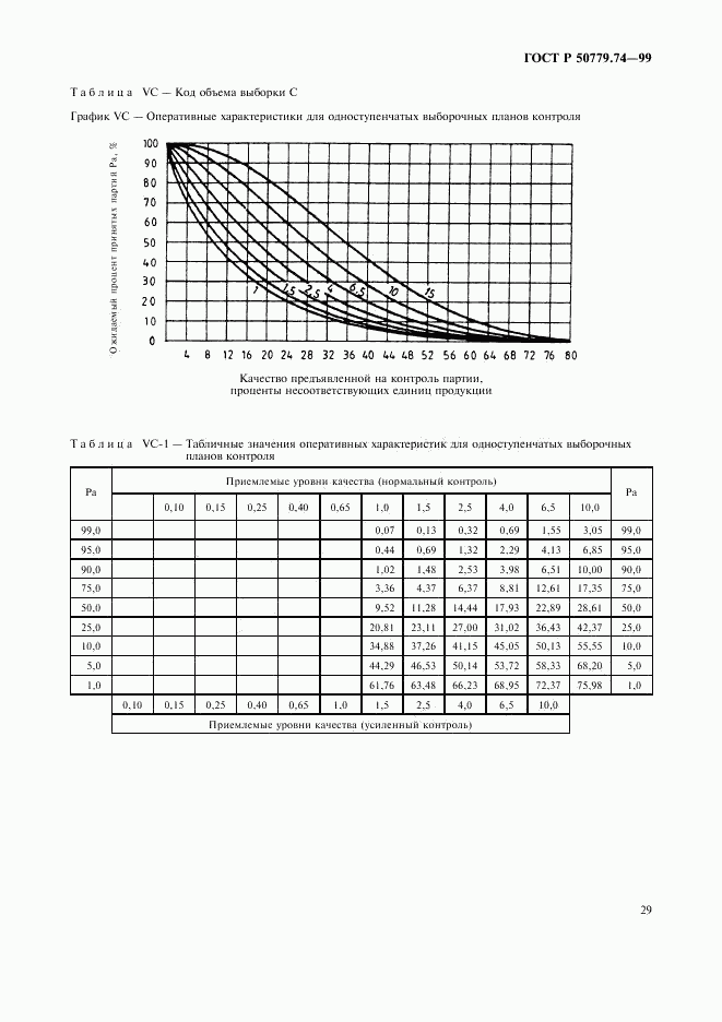 ГОСТ Р 50779.74-99, страница 33