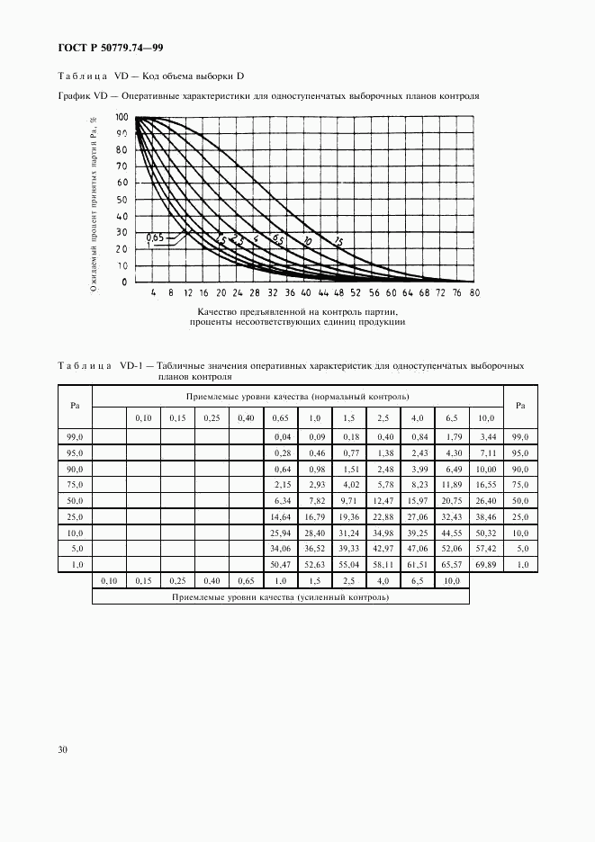 ГОСТ Р 50779.74-99, страница 34