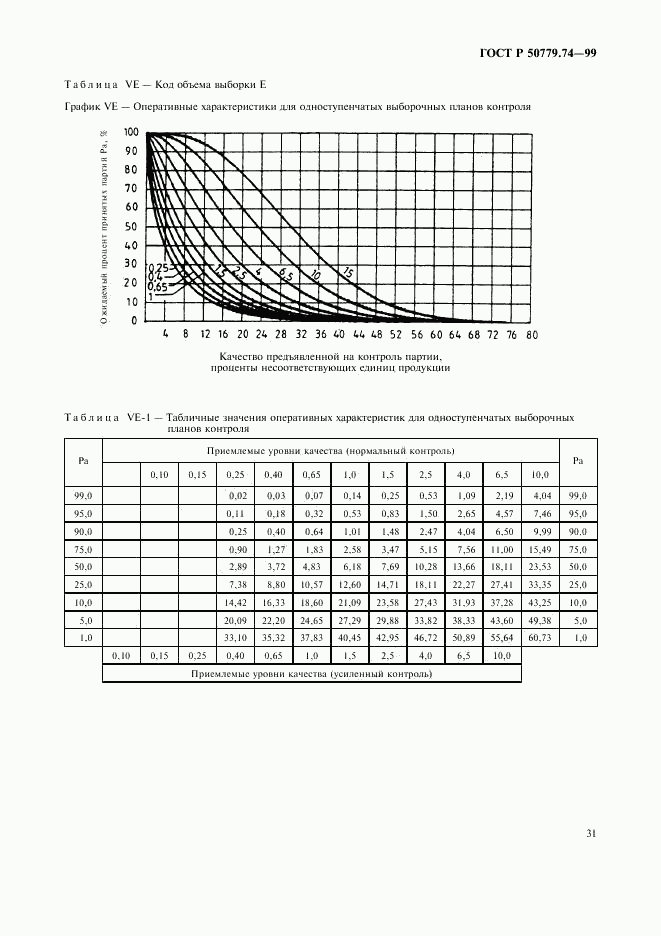 ГОСТ Р 50779.74-99, страница 35