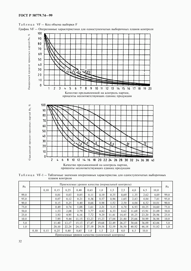 ГОСТ Р 50779.74-99, страница 36