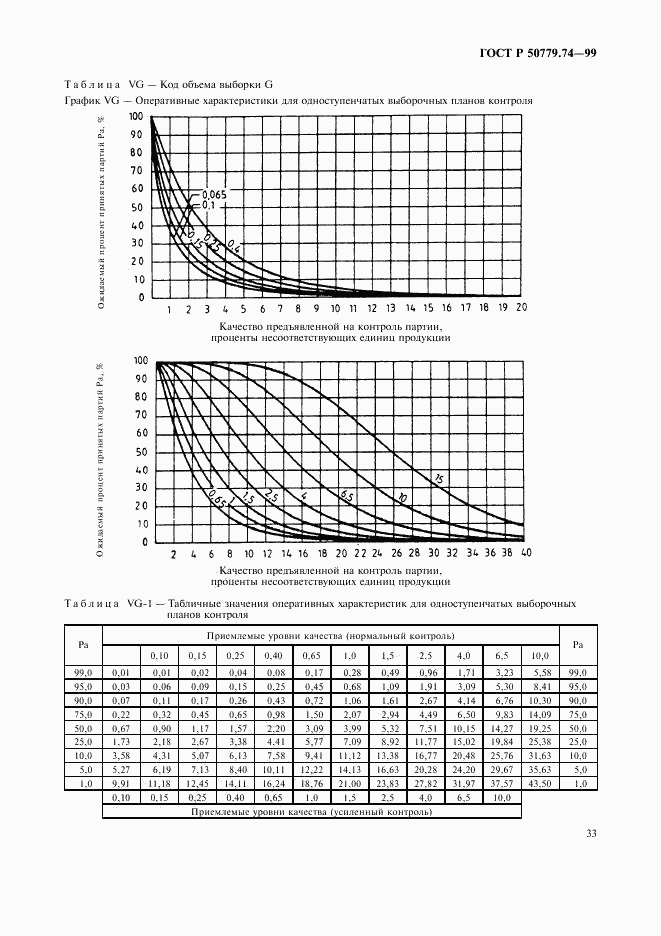 ГОСТ Р 50779.74-99, страница 37