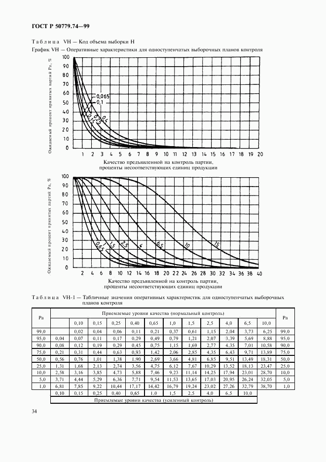 ГОСТ Р 50779.74-99, страница 38