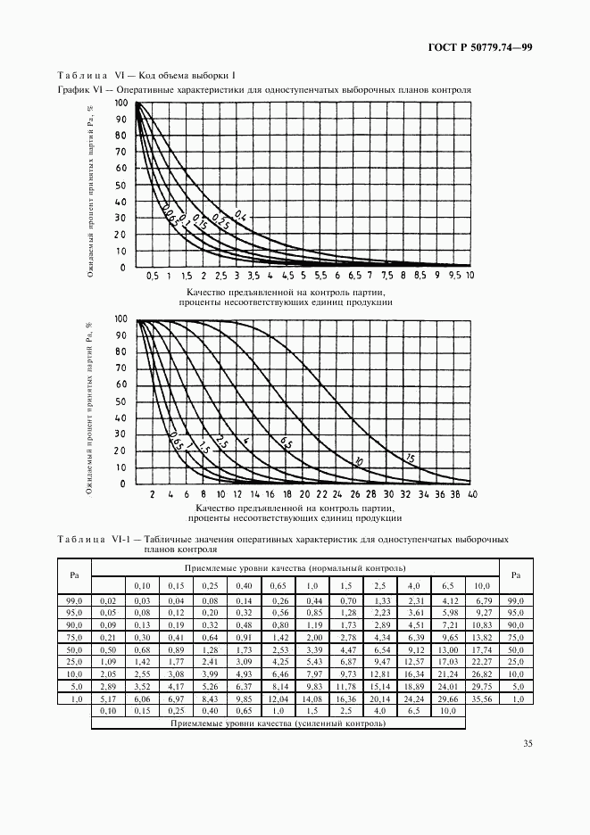 ГОСТ Р 50779.74-99, страница 39