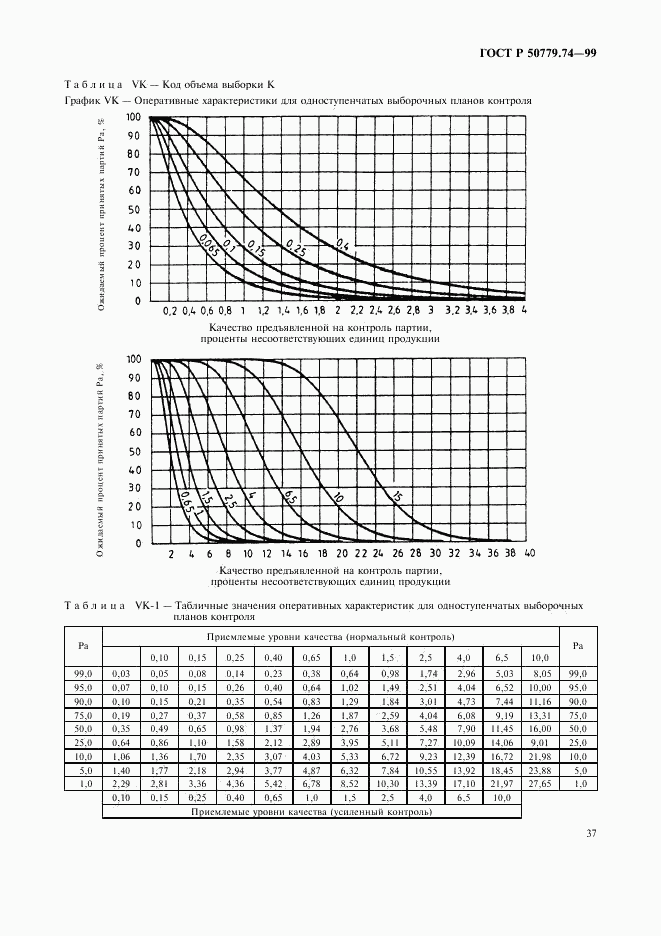 ГОСТ Р 50779.74-99, страница 41