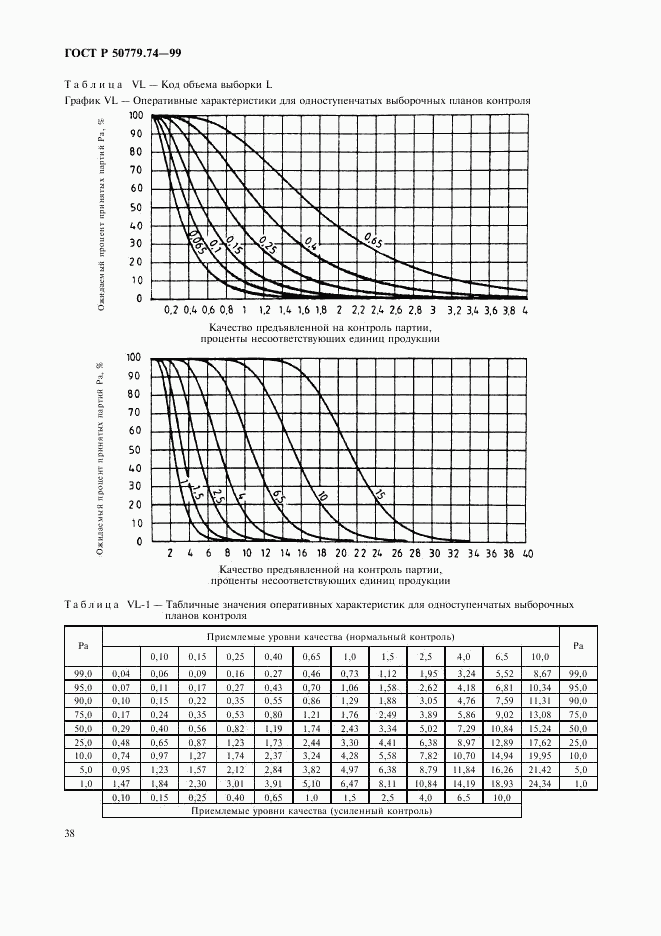 ГОСТ Р 50779.74-99, страница 42