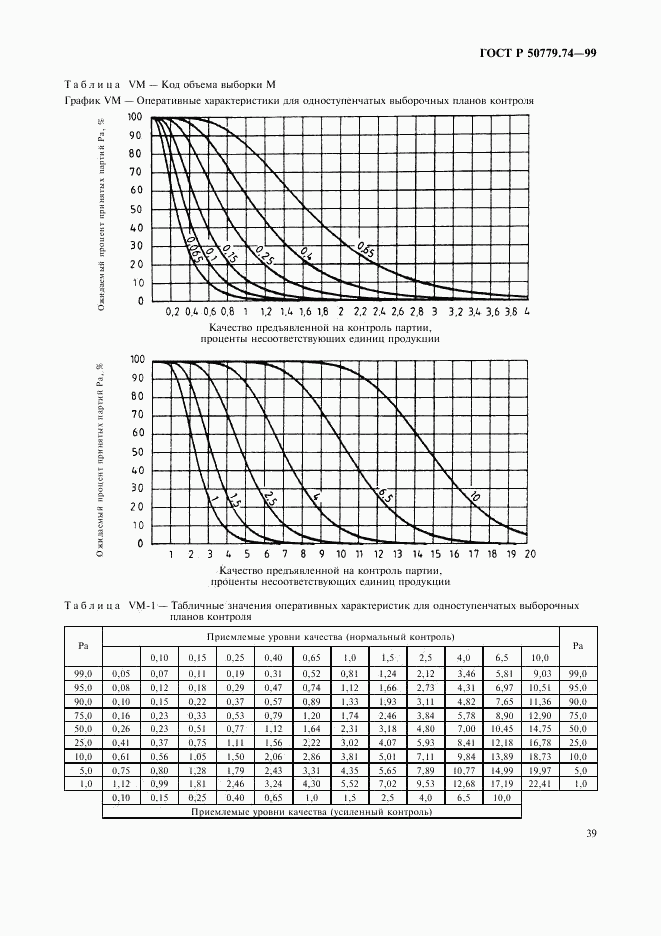 ГОСТ Р 50779.74-99, страница 43