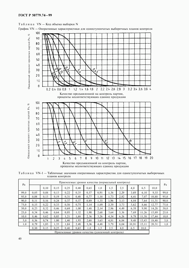 ГОСТ Р 50779.74-99, страница 44