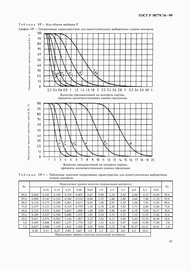 ГОСТ Р 50779.74-99, страница 45