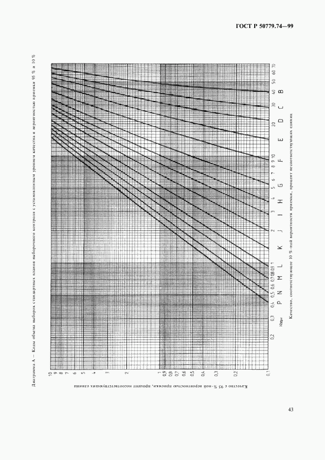 ГОСТ Р 50779.74-99, страница 47