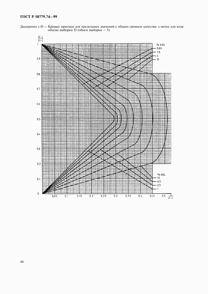 ГОСТ Р 50779.74-99, страница 48