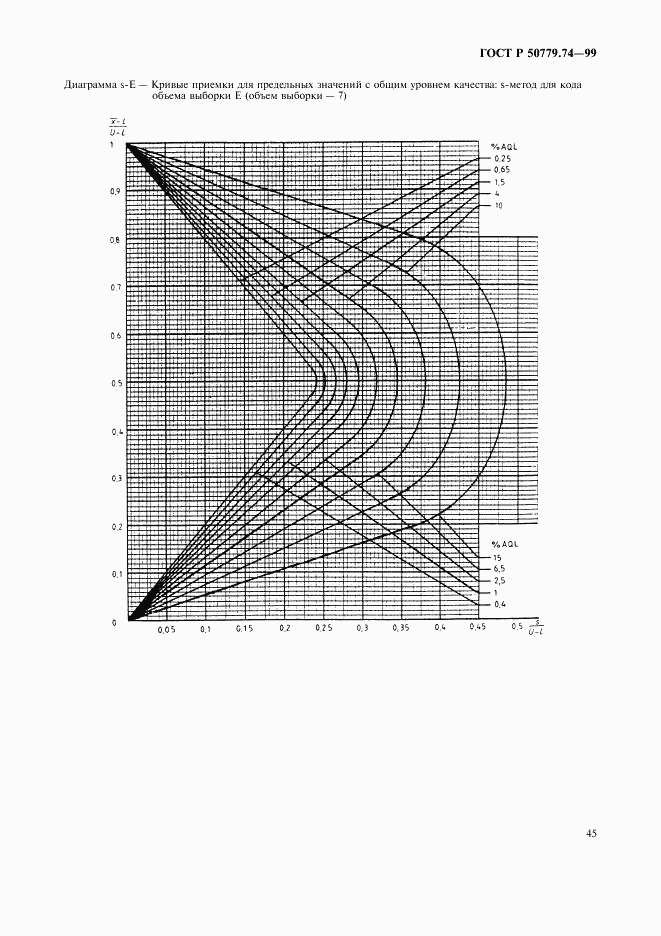 ГОСТ Р 50779.74-99, страница 49