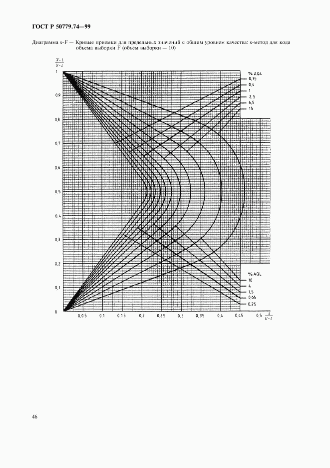 ГОСТ Р 50779.74-99, страница 50