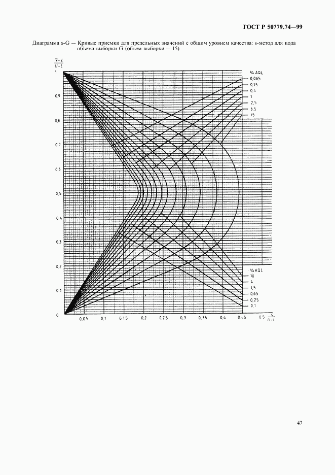 ГОСТ Р 50779.74-99, страница 51