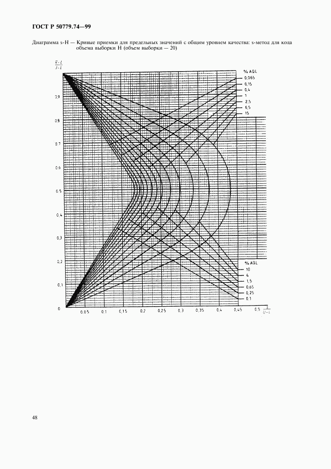 ГОСТ Р 50779.74-99, страница 52