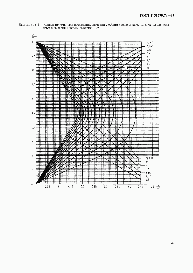 ГОСТ Р 50779.74-99, страница 53