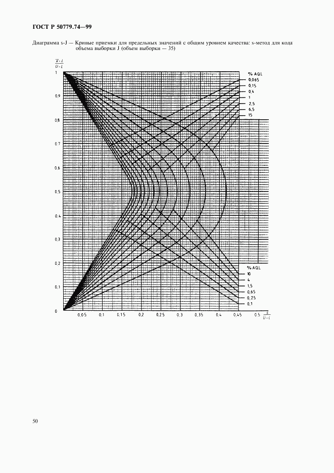 ГОСТ Р 50779.74-99, страница 54