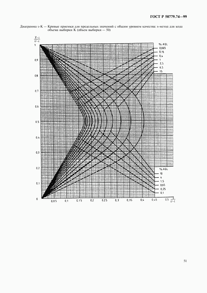 ГОСТ Р 50779.74-99, страница 55