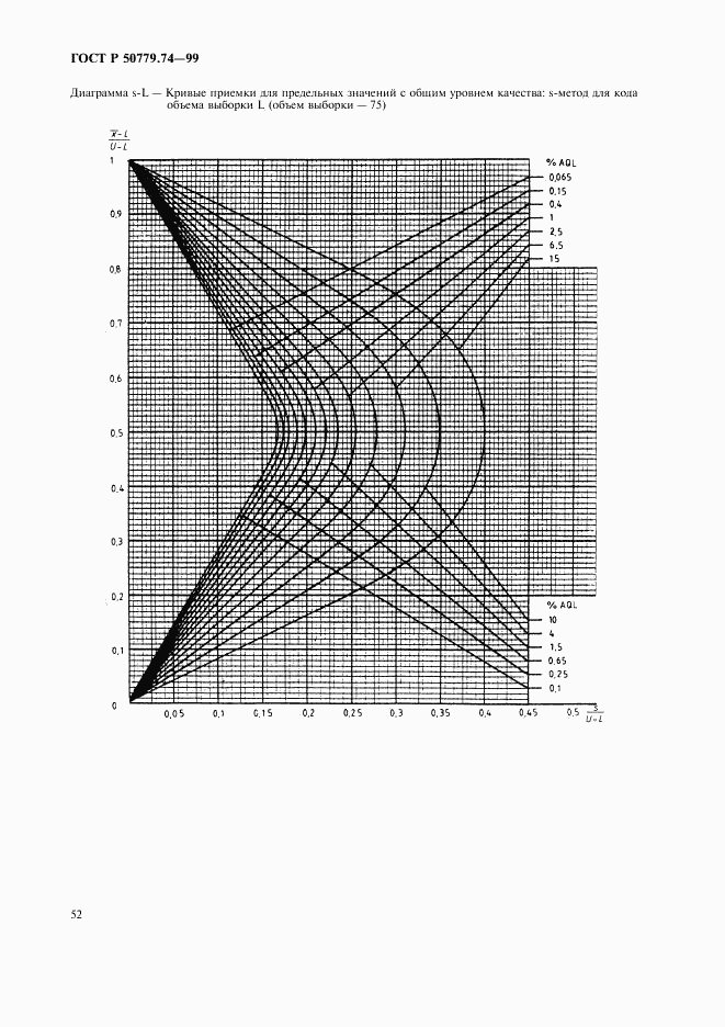 ГОСТ Р 50779.74-99, страница 56