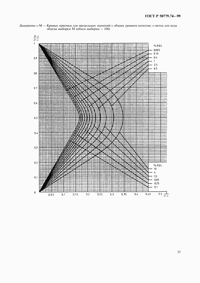 ГОСТ Р 50779.74-99, страница 57