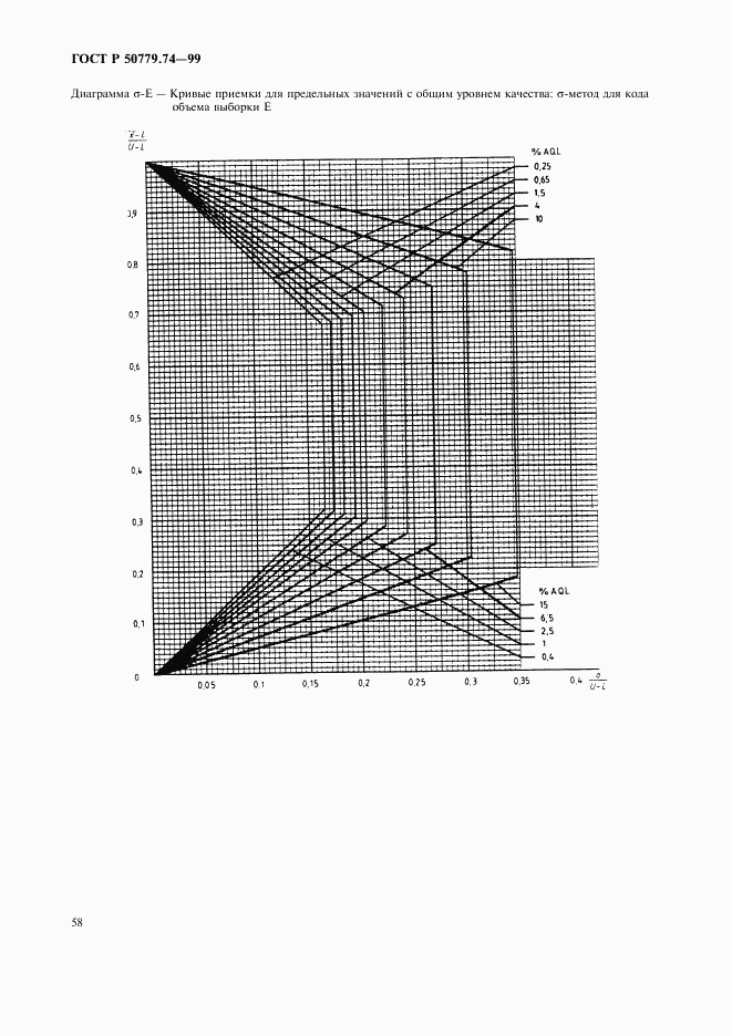 ГОСТ Р 50779.74-99, страница 62