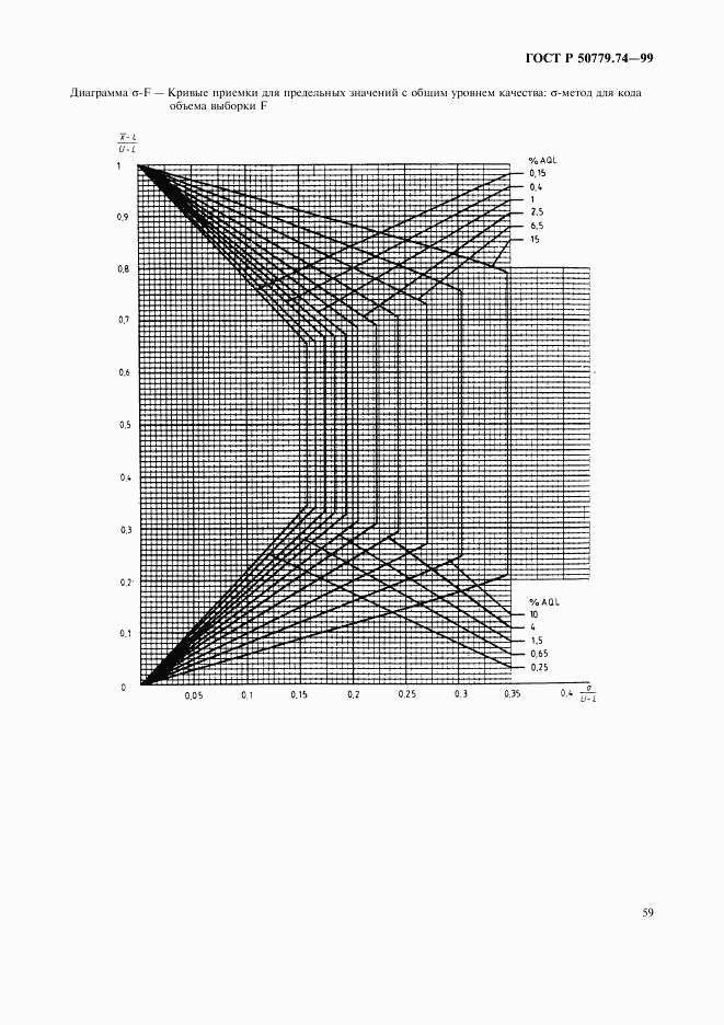 ГОСТ Р 50779.74-99, страница 63