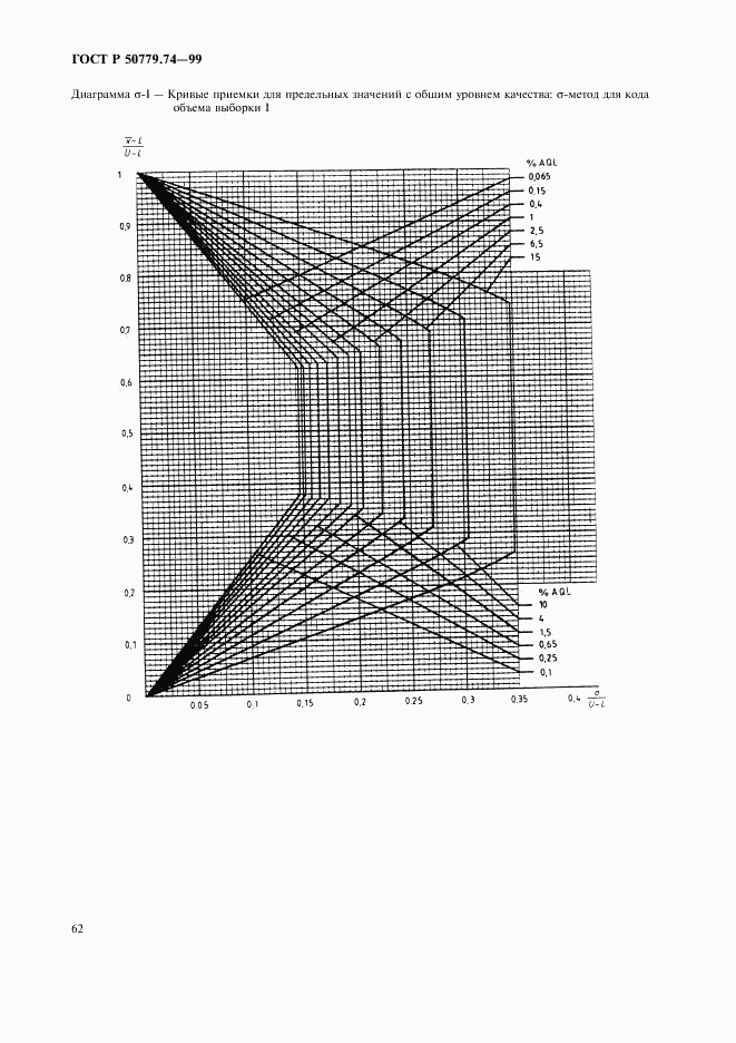 ГОСТ Р 50779.74-99, страница 66