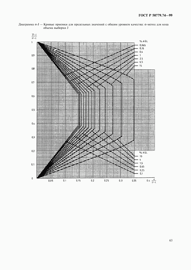 ГОСТ Р 50779.74-99, страница 67