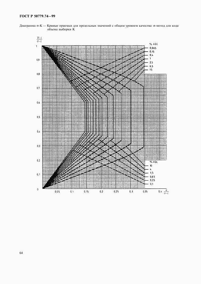 ГОСТ Р 50779.74-99, страница 68