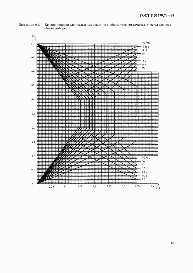 ГОСТ Р 50779.74-99, страница 69