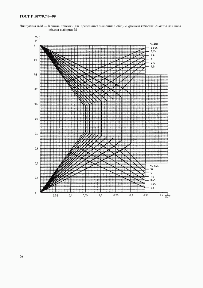 ГОСТ Р 50779.74-99, страница 70