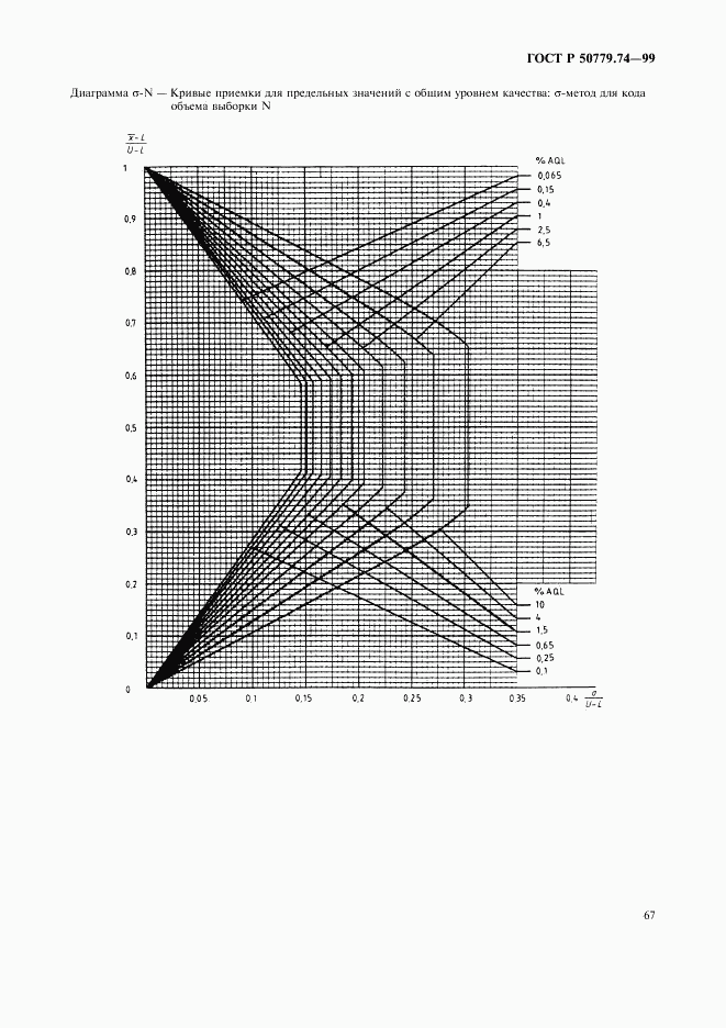 ГОСТ Р 50779.74-99, страница 71