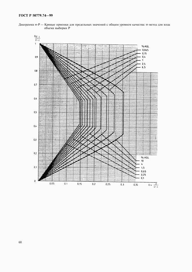 ГОСТ Р 50779.74-99, страница 72