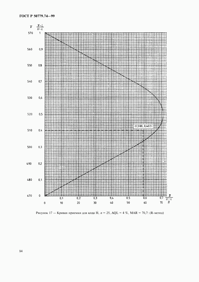 ГОСТ Р 50779.74-99, страница 88