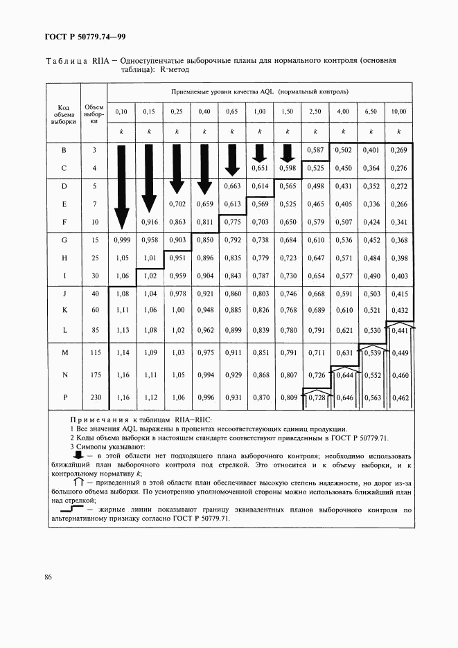 ГОСТ Р 50779.74-99, страница 90