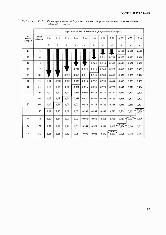 ГОСТ Р 50779.74-99, страница 91