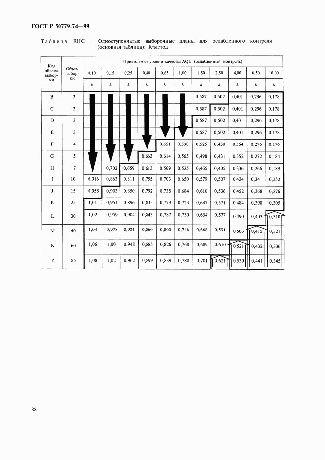 ГОСТ Р 50779.74-99, страница 92