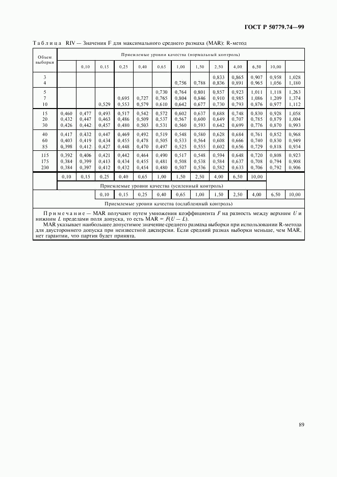 ГОСТ Р 50779.74-99, страница 93