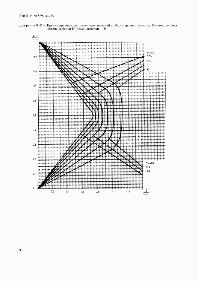 ГОСТ Р 50779.74-99, страница 94