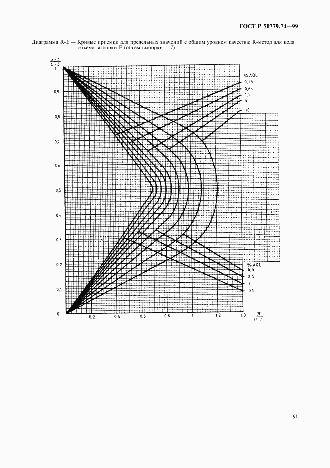 ГОСТ Р 50779.74-99, страница 95